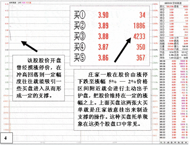 炒股陷阱揭秘：股民都曾遭遇过的骗局