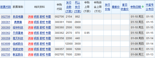 交易量解析：了解交易量的含义和重要性