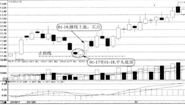 揭秘A股市场：六种风格属性你绝对不能错过！