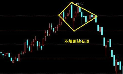 哪些炒股软件在排行榜上名列前茅？