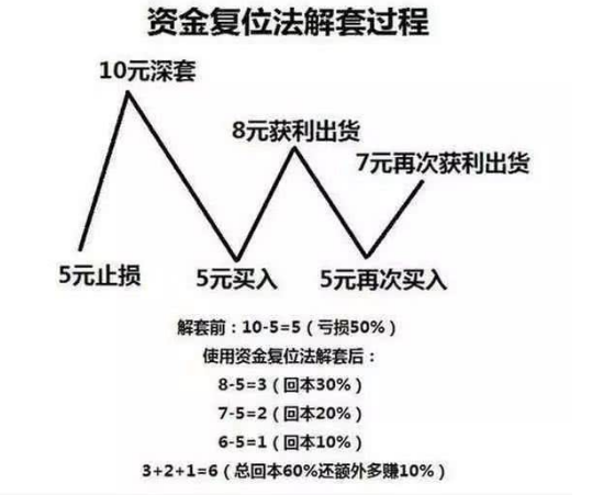 揭秘A股市场：六种风格属性你绝对不能错过！
