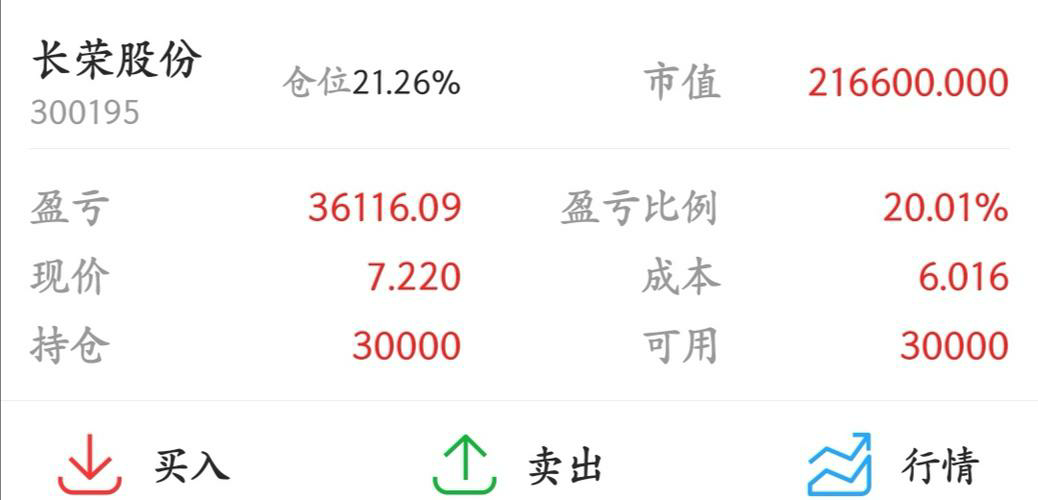 寻找免费炒股软件？这些软件值得一试！