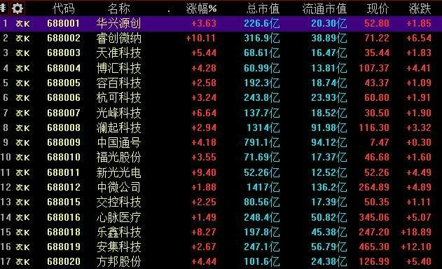 台湾加权指数(TWII)最新指数发布：市场风向标何去何从？