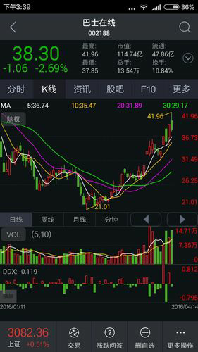 股票分析的重要工具：介绍常用的股票分析工具和指标
