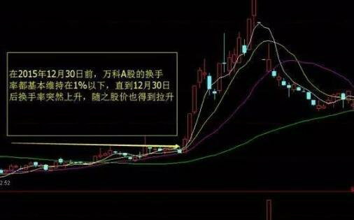 全球股市震荡，美股持续上涨，同花顺财经带您解读背后的动态
