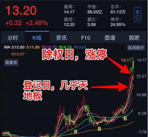 股市内幕交易揭秘：如何识别并避免风险？