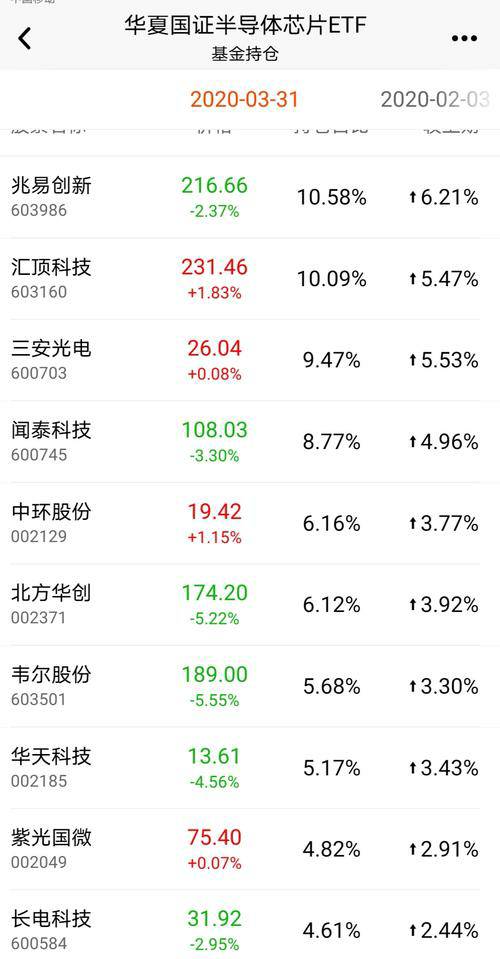 大盘指数飙升，为何你的个股却遭遇重挫？原因揭示真相！