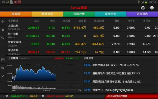 Discover the Best Stock Select