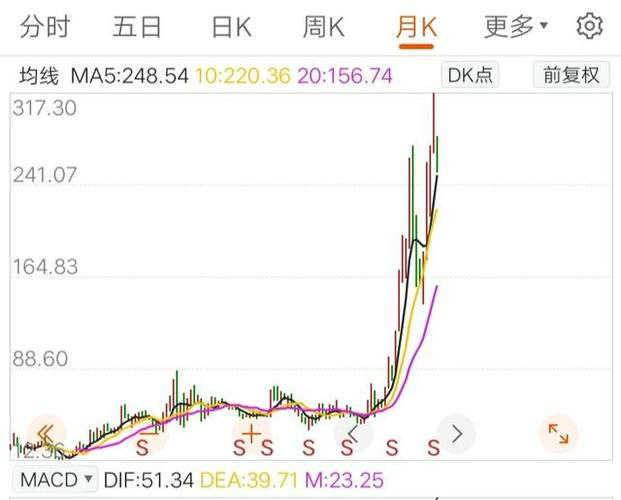 投资之道小科普：了解投资策略的关键