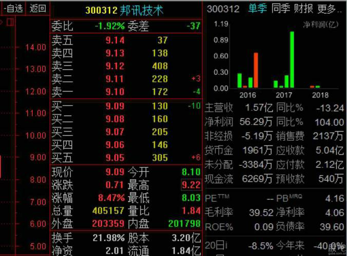 欧洲股市指数持续攀升，投资者迎来丰厚回报！