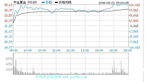 股市速递_汇总全网个股最新消息，助您抢先一步