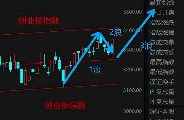 个股分析：手机新浪网的投资前景如何？