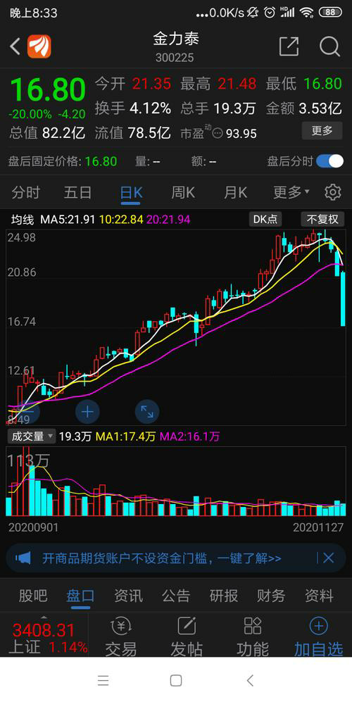 技术分析解析：揭秘股市中的投资利器