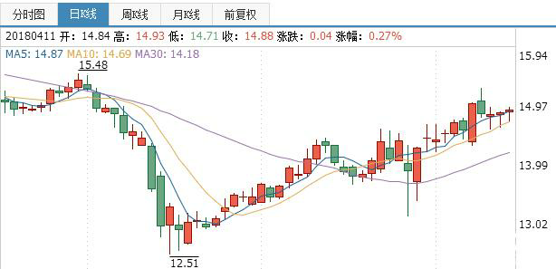 港股新闻：外资流入增加，市场活