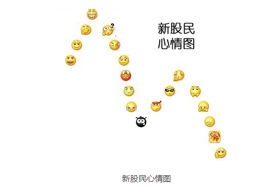 厚普股份股票价格涨幅达到，投资者欢欣鼓舞！