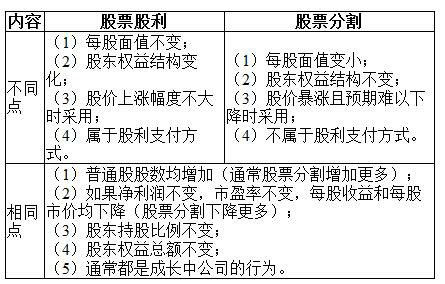 股市新手必读：股票术语，助你快速入门！