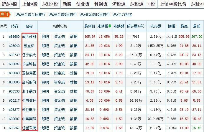 重磅股财报周将至！这两只个股备受瞩目！