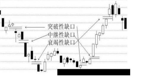 经济指标的种类有哪些？