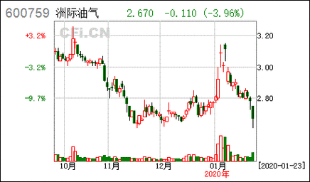 TMT/中游行业盈利触底，业绩改善成焦点