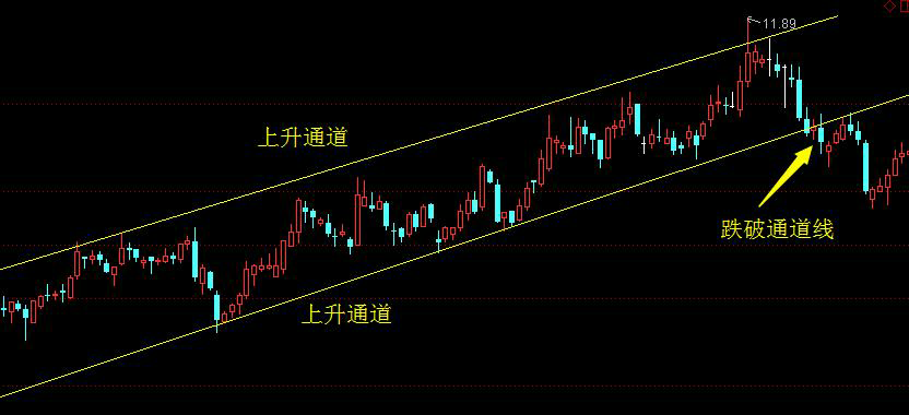Unveiling China's Stock Market