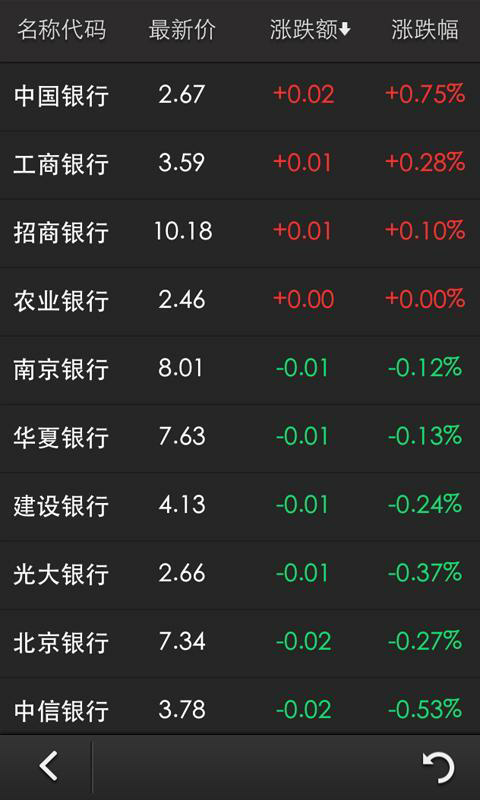【股票市场分析】_今日股市行情解读与展望_英为财情Inves