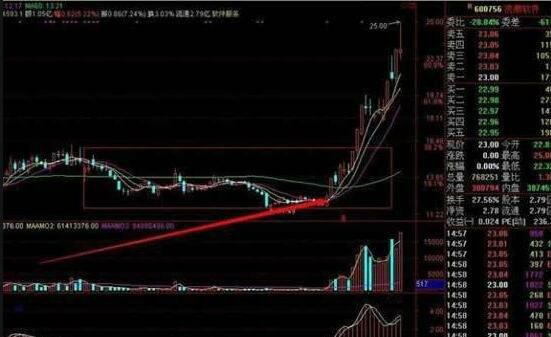 Hong Kong Stock Market: Stay U