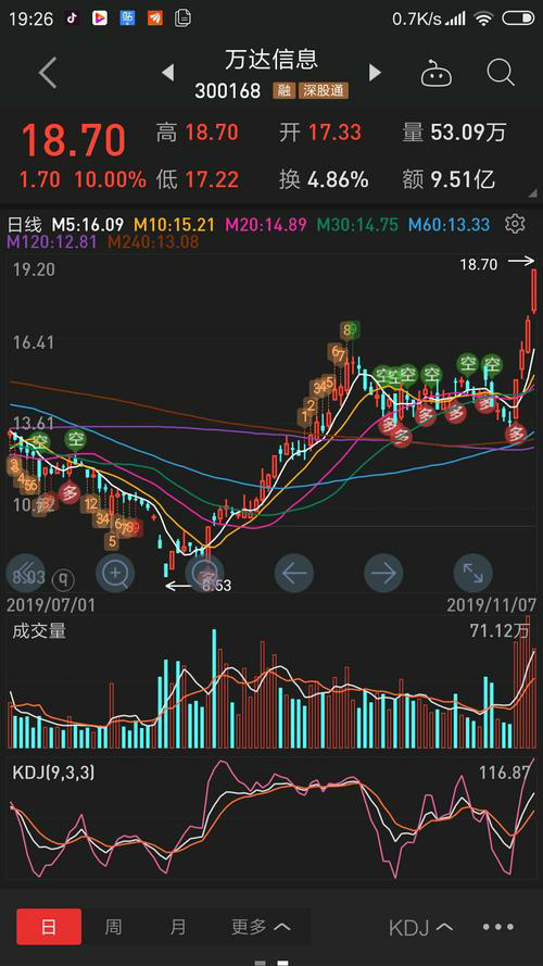 必看！金融人士必备的股市财经App，你不能错过！