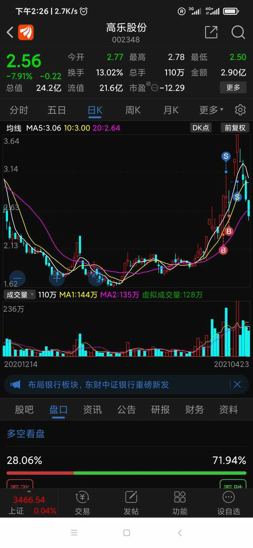 如何利用股票技术分析预测市场趋势