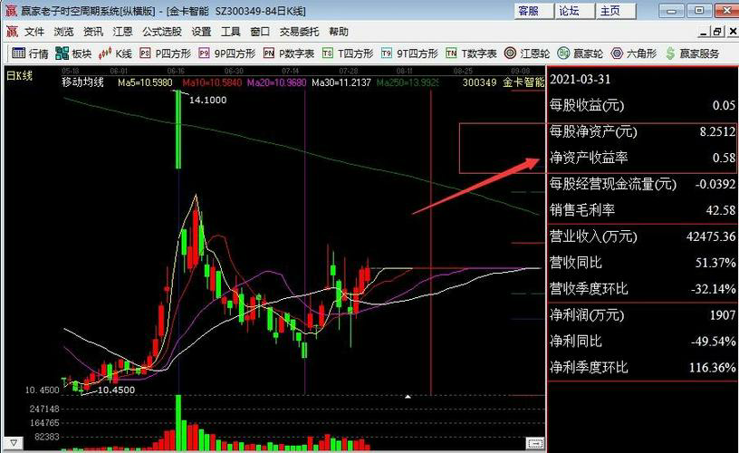东吴证券首席经济学家陈李：积极财政政策在下半年不可或缺！