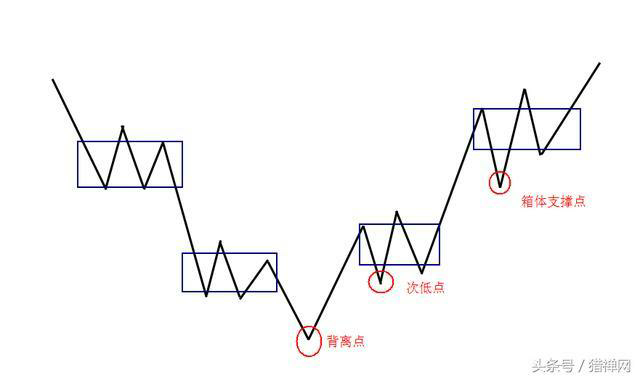炒股时是否应该相信内部消息？