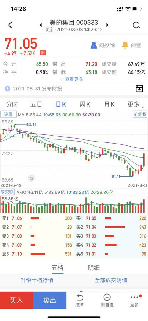 了解中国股市心态：如何调整心态，实现终身受益