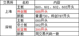 High-Quality Stocks with Stron