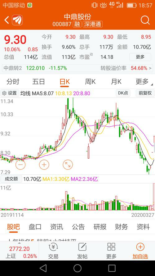 手机同花顺提供台湾加权指数(TWII)的详细分析报告！