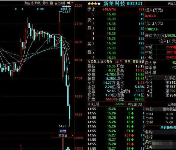 Can Holding a Stock for the Lo