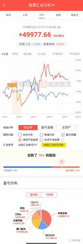 交易量的重要性：为什么交易者需要关注交易量？