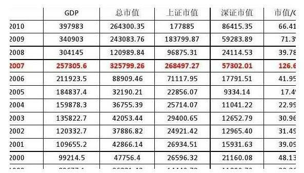 股票投资的利与弊：为何有人称中国股市为骗局？