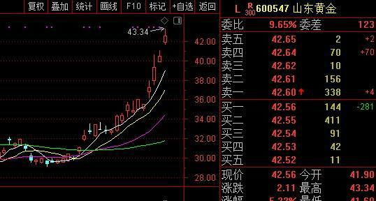 预测外汇走势的关键：熟悉趋势线的应用方法