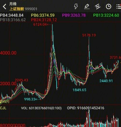 会计百科解析：股票回购的意义与影响