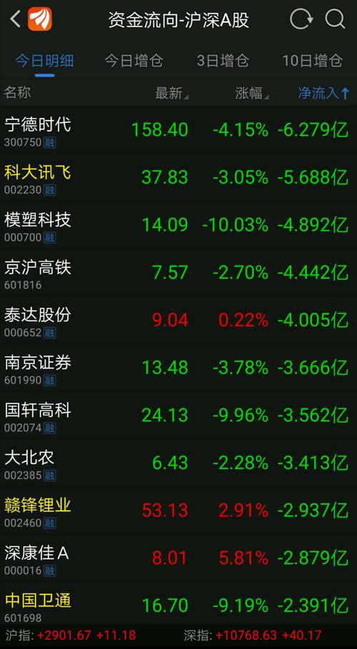 创造你的独特股票交易系统：个性化投资策略的构建