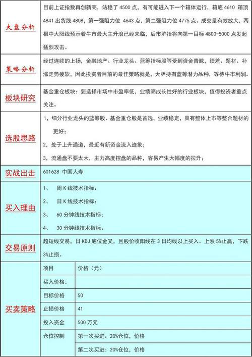 股市新手必备！简单实用的炒股战法，让你轻松遨游股市！