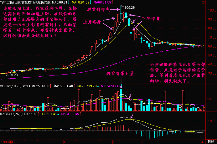 想要更好地看盘炒股？这些神器小工具不容错过！