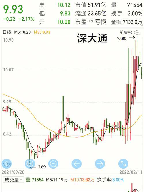 揭秘股票软件实时数据的获取方式
