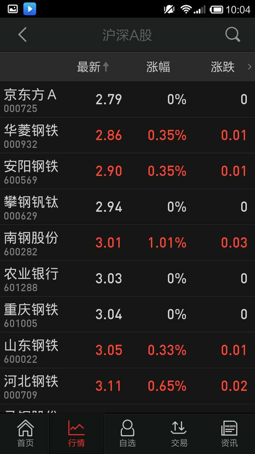 炒股者必知！A股最残酷的真相，每一条都是投资者的致命陷阱！
