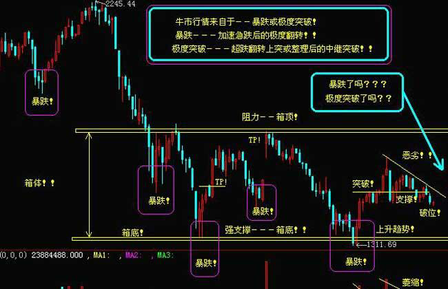 提升交易技巧：有效的资金管理策略