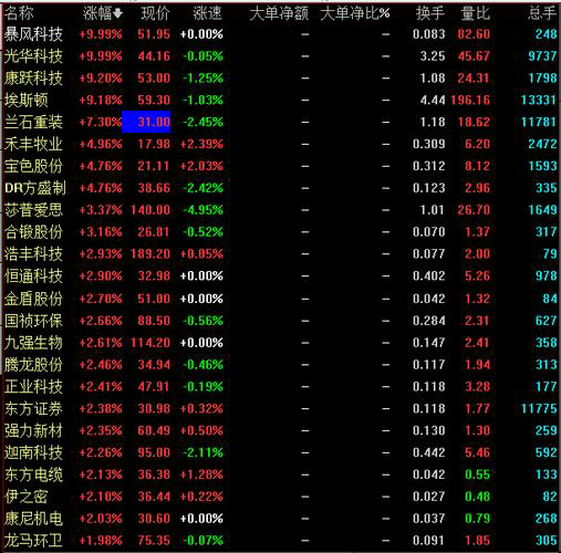 炒股新手必看！三大误区揭秘，让你少赔多赢！
