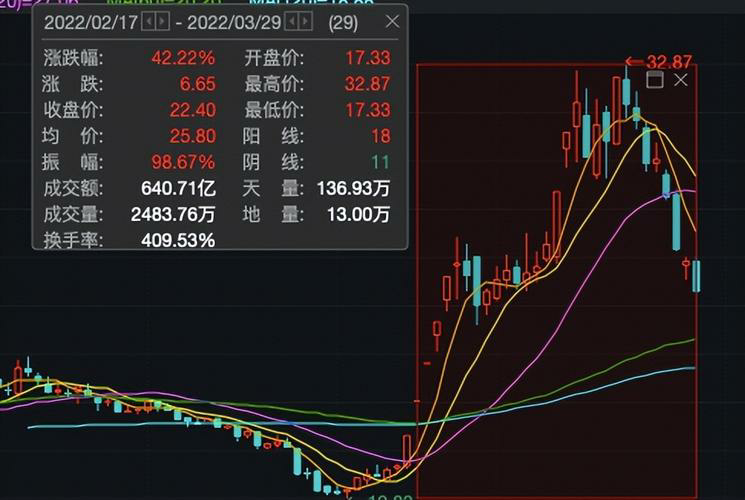 最新股票软件下载，助你轻松掌握投资机会！