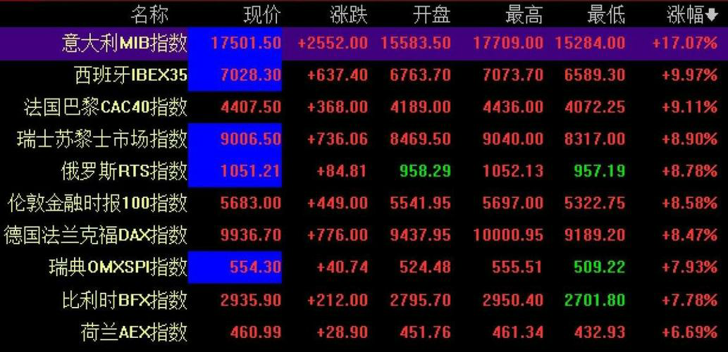 港股行情：能源股大幅下跌，市场陷入调整阶段