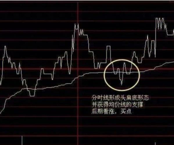 炒股必备工具：哪个炒股软件是最好的？