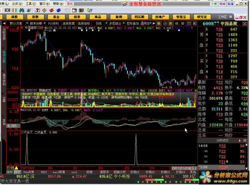 Unveiling the Best Stock Inves