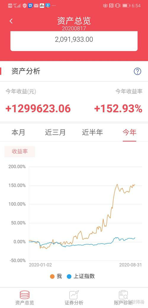 如何使用股票软件进行股票分析？